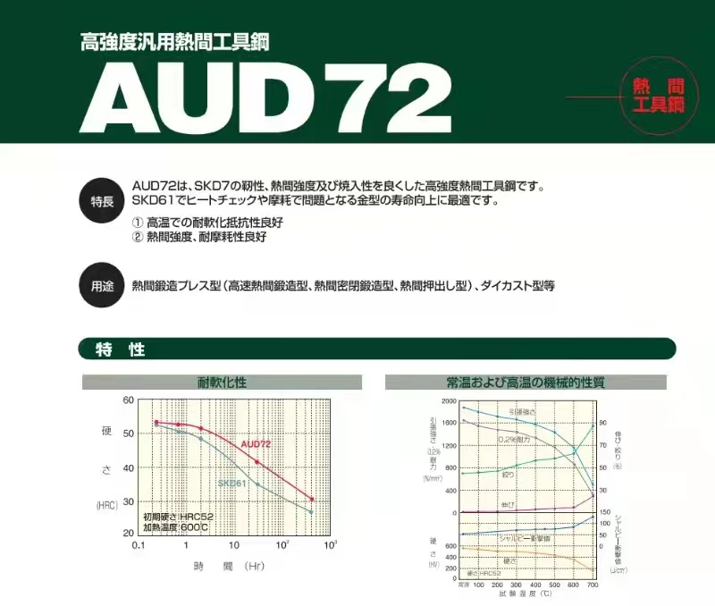 Aud72熱作模具鋼